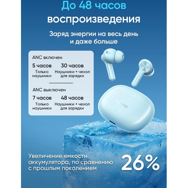 Наушники Realme Buds T200x (голубой)