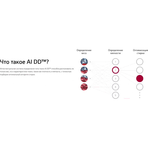 Стирально-сушильная машина LG AI DD F2T5HG2S