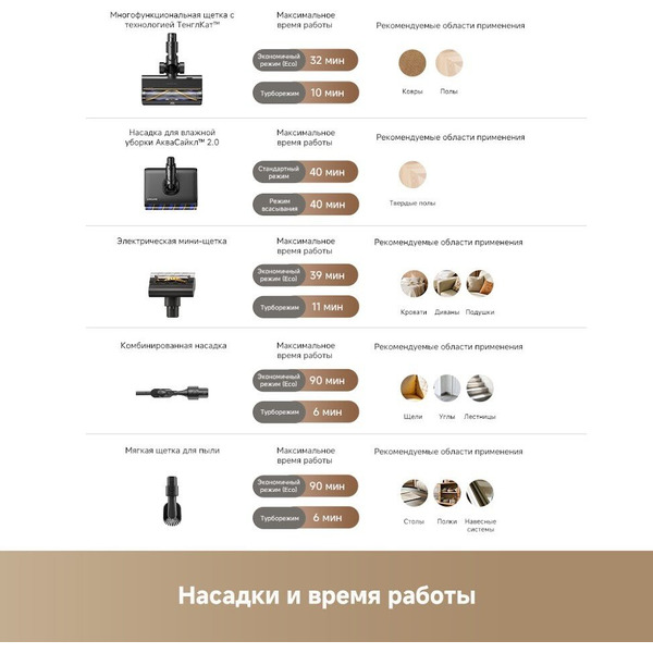 Беспроводной пылесос Dreame Z40 AquaCycle Pro VRV63F