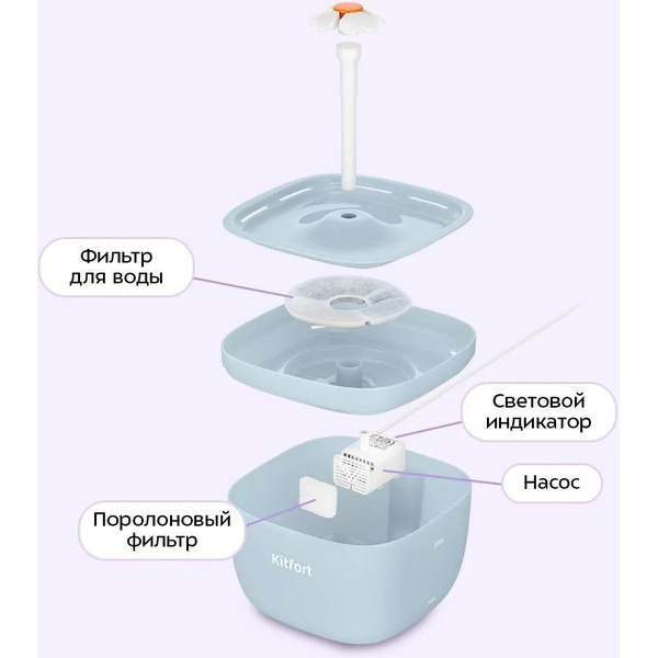 Умная кормушка-фонтанчик для животных Kitfort КТ-6563