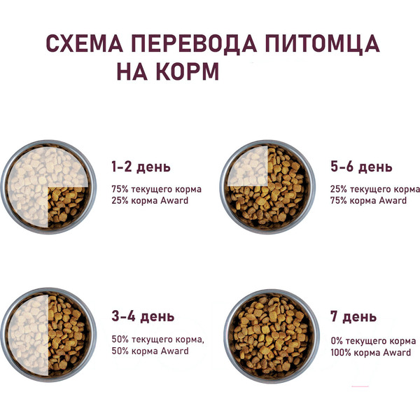 Сухой корм для кошек Award Sterilized с индейкой и курицей с добавлением клюквы и цикория (1.5кг)