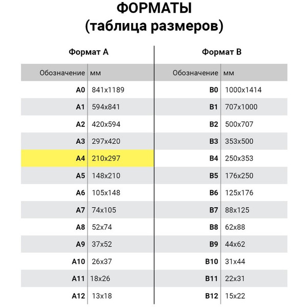Альбом для рисования А4 ЮНЛАНДИЯ 105076