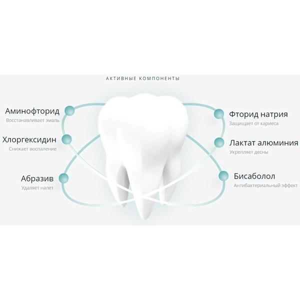 Зубная паста Lacalut Sensitive (90г)