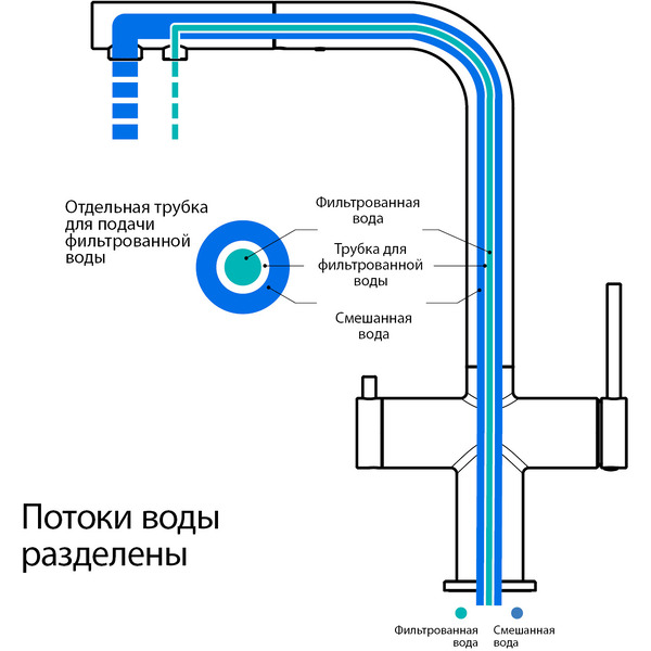 Смеситель Aquatek Европа AQ1385BG