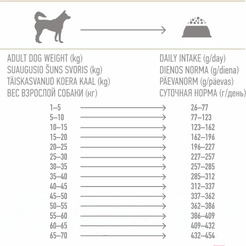 Сухой корм для собак Nature's Protection Weight Control Sterilised With Krill NPS45661 (12кг)