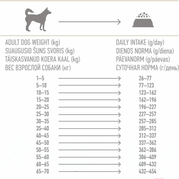 Сухой корм для собак Nature's Protection Weight Control Sterilised With Krill NPS45661 (12кг)