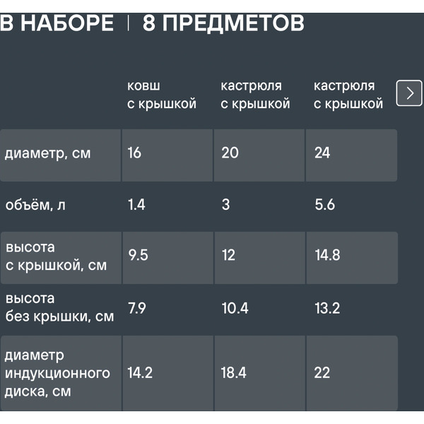 Набор посуды Rondell Savvy RDS-1662