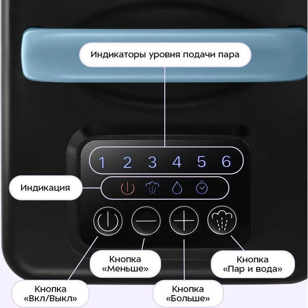 Пароочиститель Kitfort КТ-9374