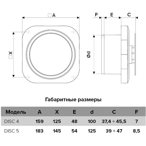 Вентилятор накладной ERA D 125 / Disc 5 BB