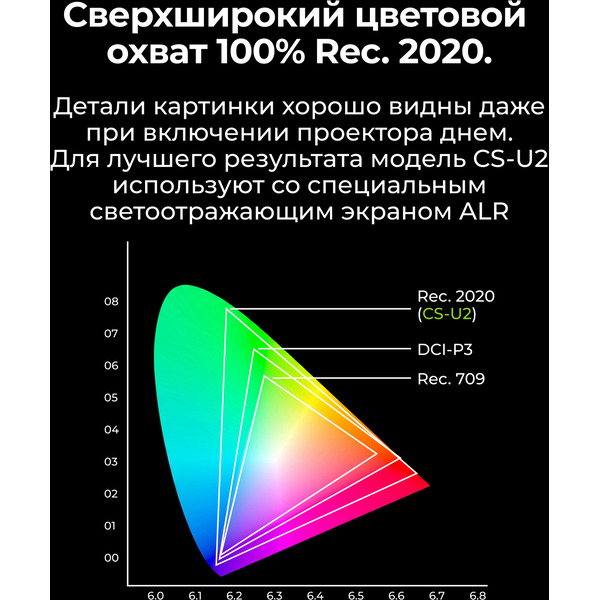 Проектор Cactus CS-U2.WT