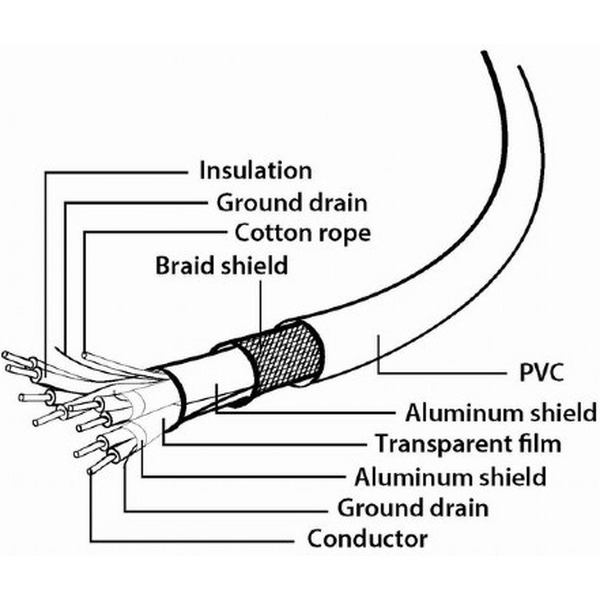 Удлинитель USB 3.0 Gembird CCP-USB3-AMAF-6 (1.8m)