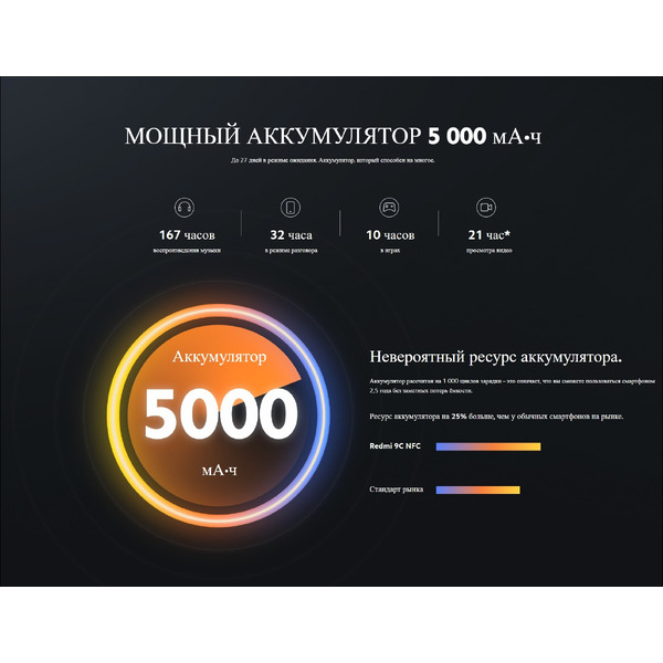 Смартфон Xiaomi Redmi 9C 2GB/32GB Aurora Green EU без NFC