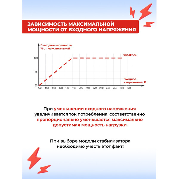 Стабилизатор напряжения Ресанта ACH-9000/3-ЭМ