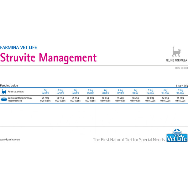 Сухой ветеринарный корм для кошек Farmina Vet Life Struvite Management (0.4кг)