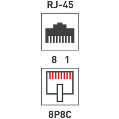 Розетка сетевая LAN Rexant 06-0104-B (1 гнездо 8Р8С (Rj-45)