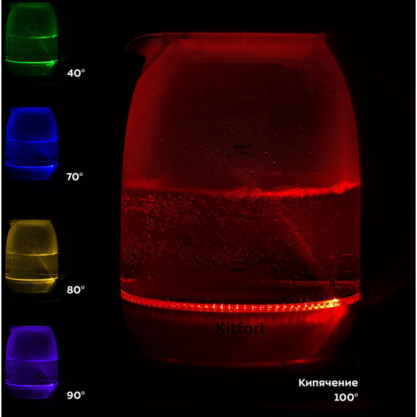 Электрический чайник KITFORT KT-6140-1 (белый/фиолетовый)