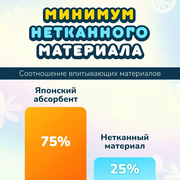 Подгузники-трусики детские Momi Comfort Care Giga М 6-11кг (88шт)