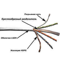 Кабель UTP TWT TWT-5EUTP-XL-LSZH