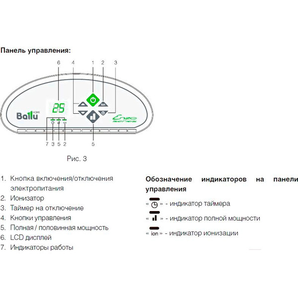 Конвектор Ballu BEC/EZER-1000
