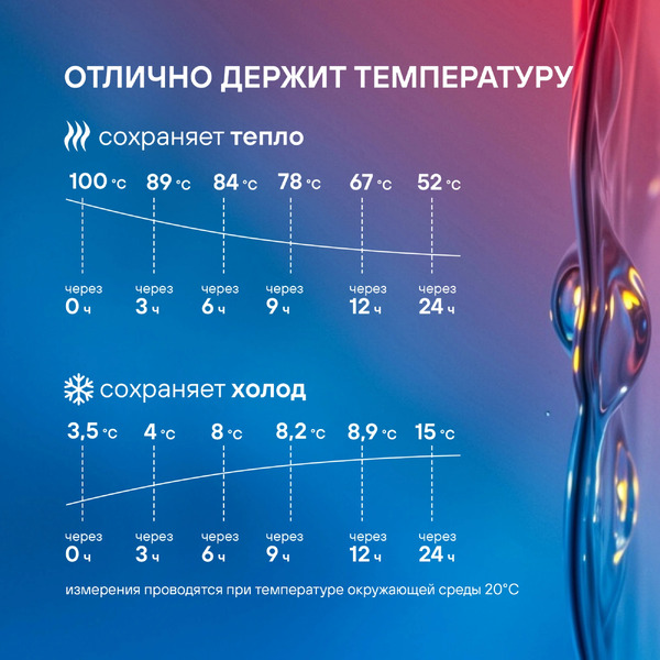 Термос Rondell Promenade RDS‑1820