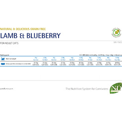 Сухой корм для кошек Farmina N&D Grain Free Lamb & Blueberry Adult (10кг)