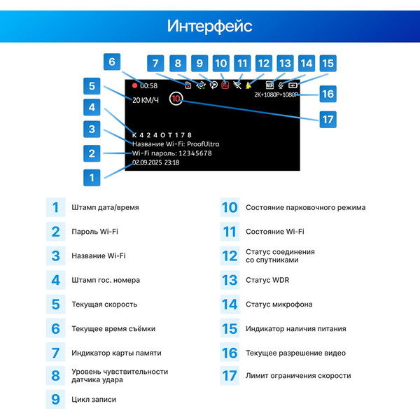 Видеорегистратор-GPS информатор (2в1) TrendVision Proof Ultra