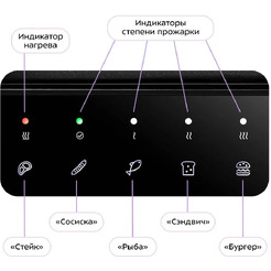 Электрогриль Kitfort КТ-4601