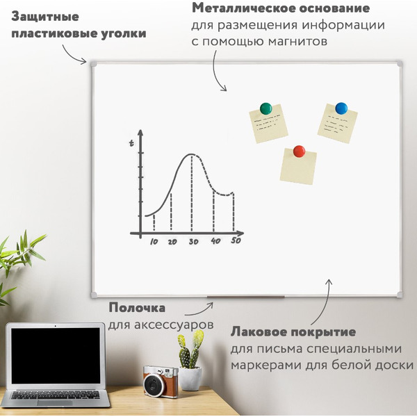 Доска магнитно-маркерная STAFF 236159