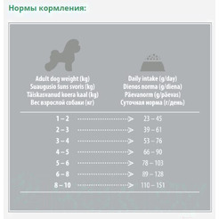 Сухой корм для собак Nature's Protection SC White Dogs Lamb Adult Small and Mini Breeds NPSC45664 (10кг)