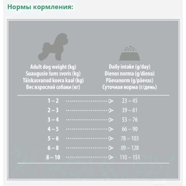 Сухой корм для собак Nature's Protection SC White Dogs Lamb Adult Small and Mini Breeds NPSC45664 (10кг)