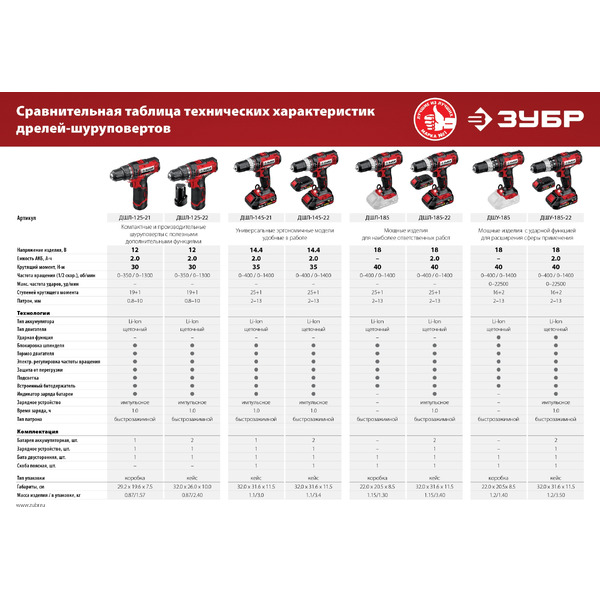 Дрель-шуруповерт Зубр Мастер ДШЛ-145-21 (с 1-м АКБ, кейс)