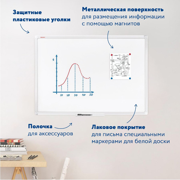 Доска магнитно-маркерная BRAUBERG 237562