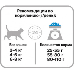 Сухой корм для кошек Pro Plan Sterilised с кроликом (400г)