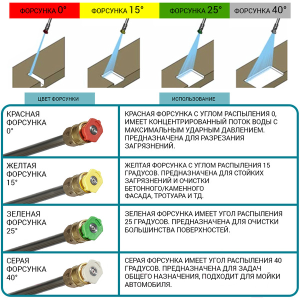 Мойка высокого давления Bort BHR-2000-Pro (91276070)