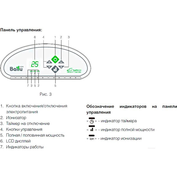 Конвектор Ballu BEC/EZER-1500