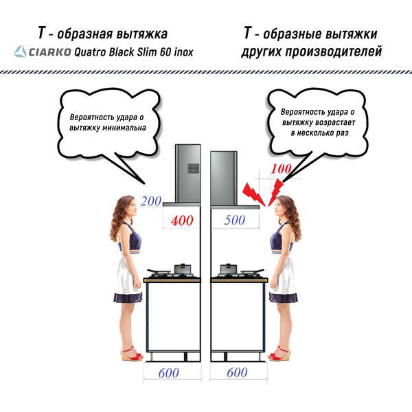 Вытяжка CIARKO Quatro Black Slim 60 Inox