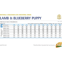 Сухой корм для собак Farmina N&D Low Grain Lamb & Blueberry Adult Mini (7кг)