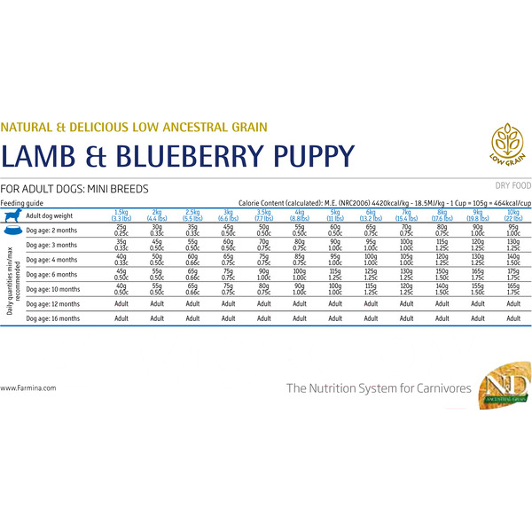 Сухой корм для собак Farmina N&D Low Grain Lamb & Blueberry Adult Mini (7кг)
