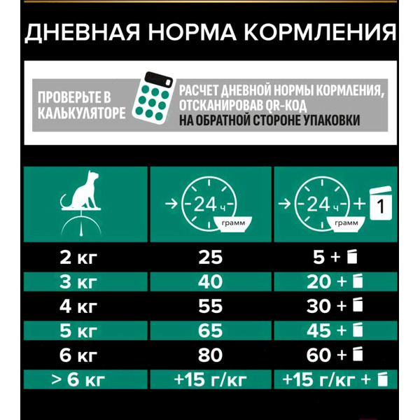 Сухой корм для кошек Pro Plan Sterilised с лососем (400г)