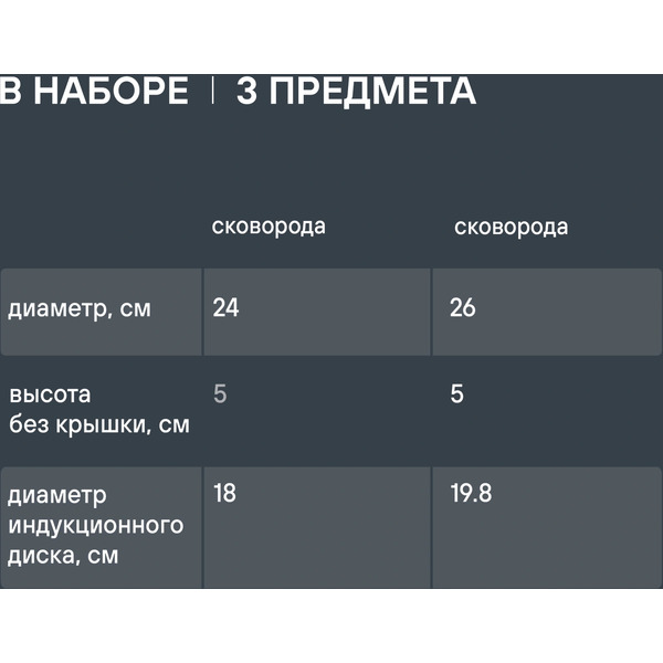 Набор посуды Rondell Stark RDS‑2010