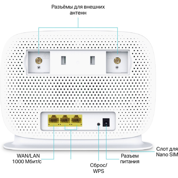 Роутер беспроводной TP-Link Archer MR505 AC1200
