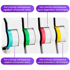 Оверлок Kitfort КТ-6360