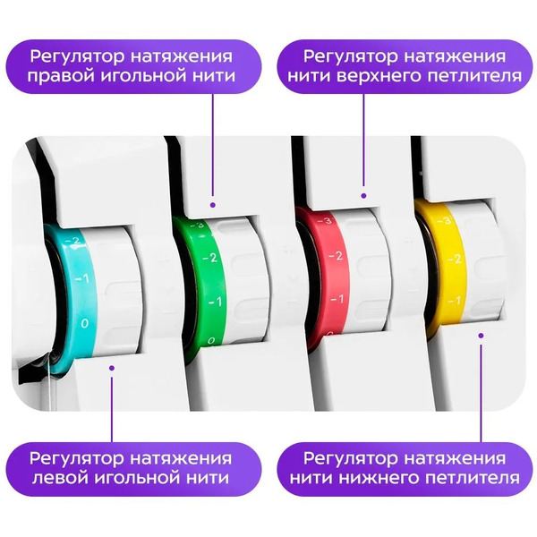 Оверлок Kitfort КТ-6360