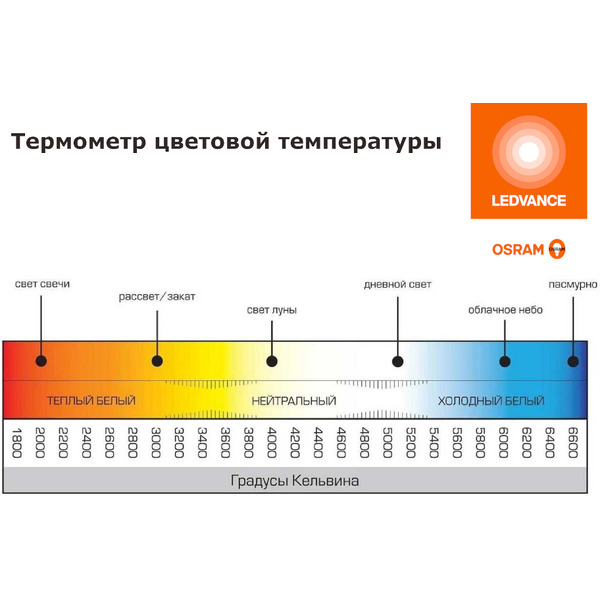 Светильник потолочный OSRAM DL IP20 9W