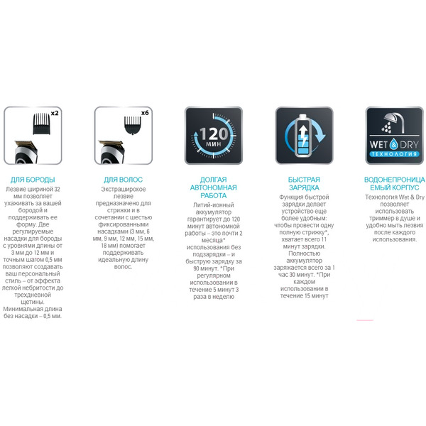 Триммер Rowenta TN9110F4