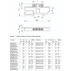 Шина PE "земля" на DIN-изол IEK YNN10-69-8D-K05