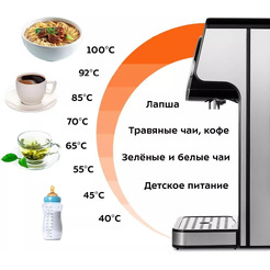 Термопот Kitfort KT-2510