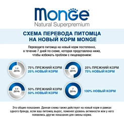 Сухой корм для собак Monge Speciality Line Monoprotein с ягненком и рисом (7.5кг)