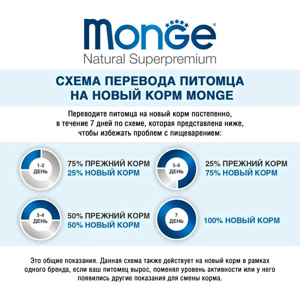 Сухой корм для собак Monge Speciality Line Monoprotein с ягненком и рисом (7.5кг)
