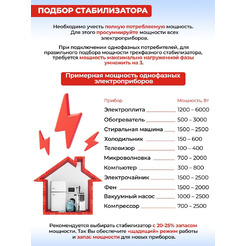 Стабилизатор напряжения Ресанта АСН-30000/3-Ц